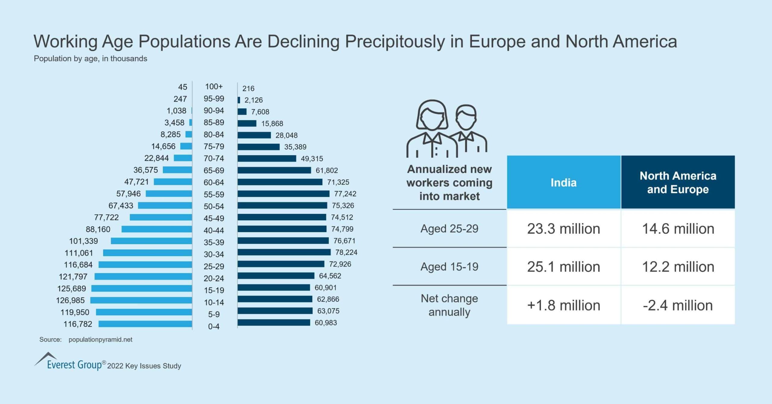 Working Age Populations Are Declining Precipitously in Europe and North America scaled