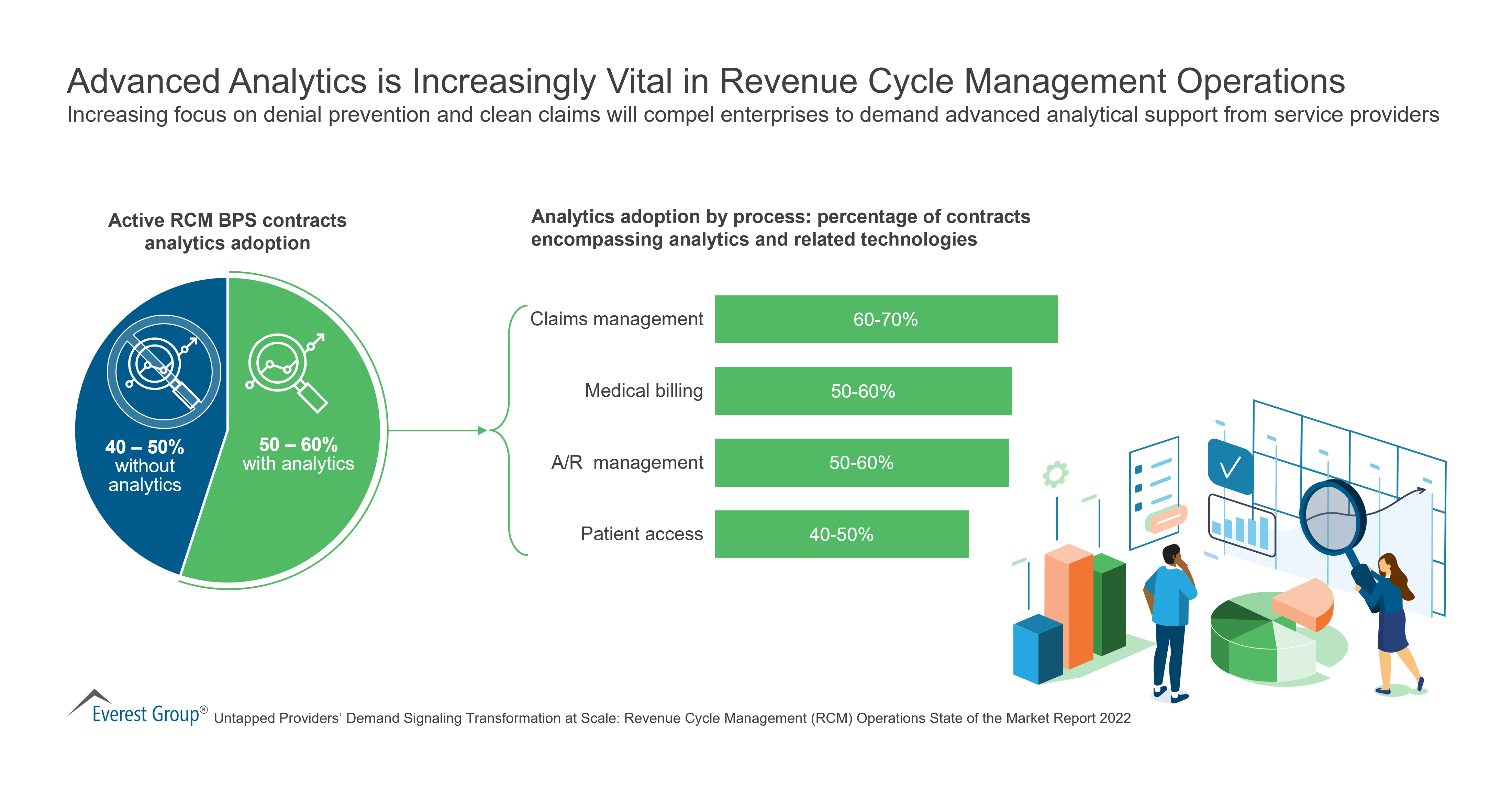 Advanced Analytics is Increasingly Vital in Revenue Cycle Management Operations