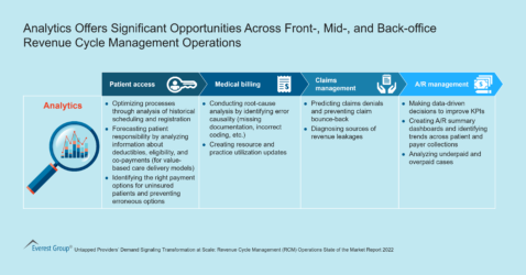 Analytics Offers Significant Opportunities Across Front-, Mid-, and Back-office