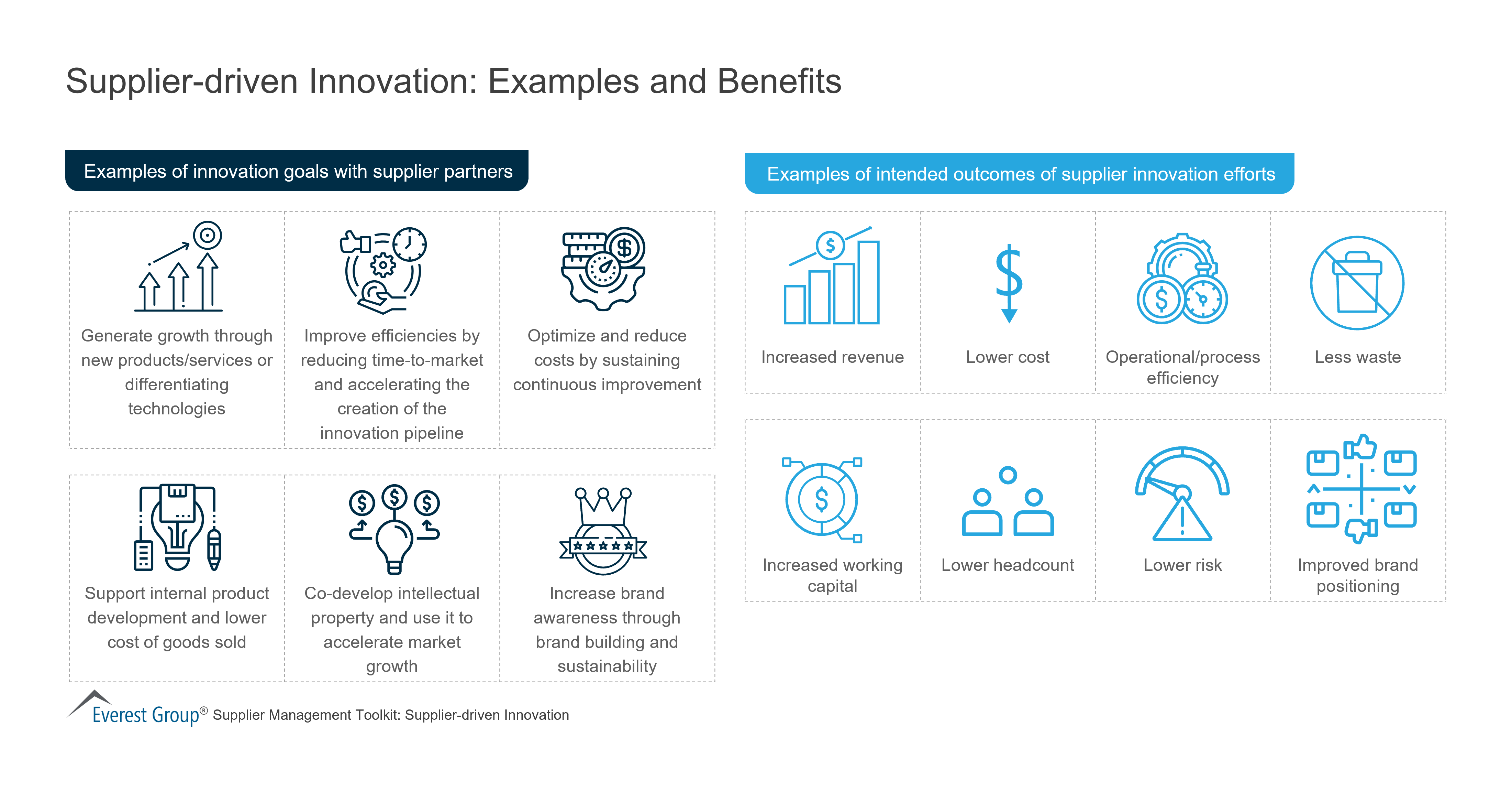 Supplier-driven Innovation - Examples and Benefits