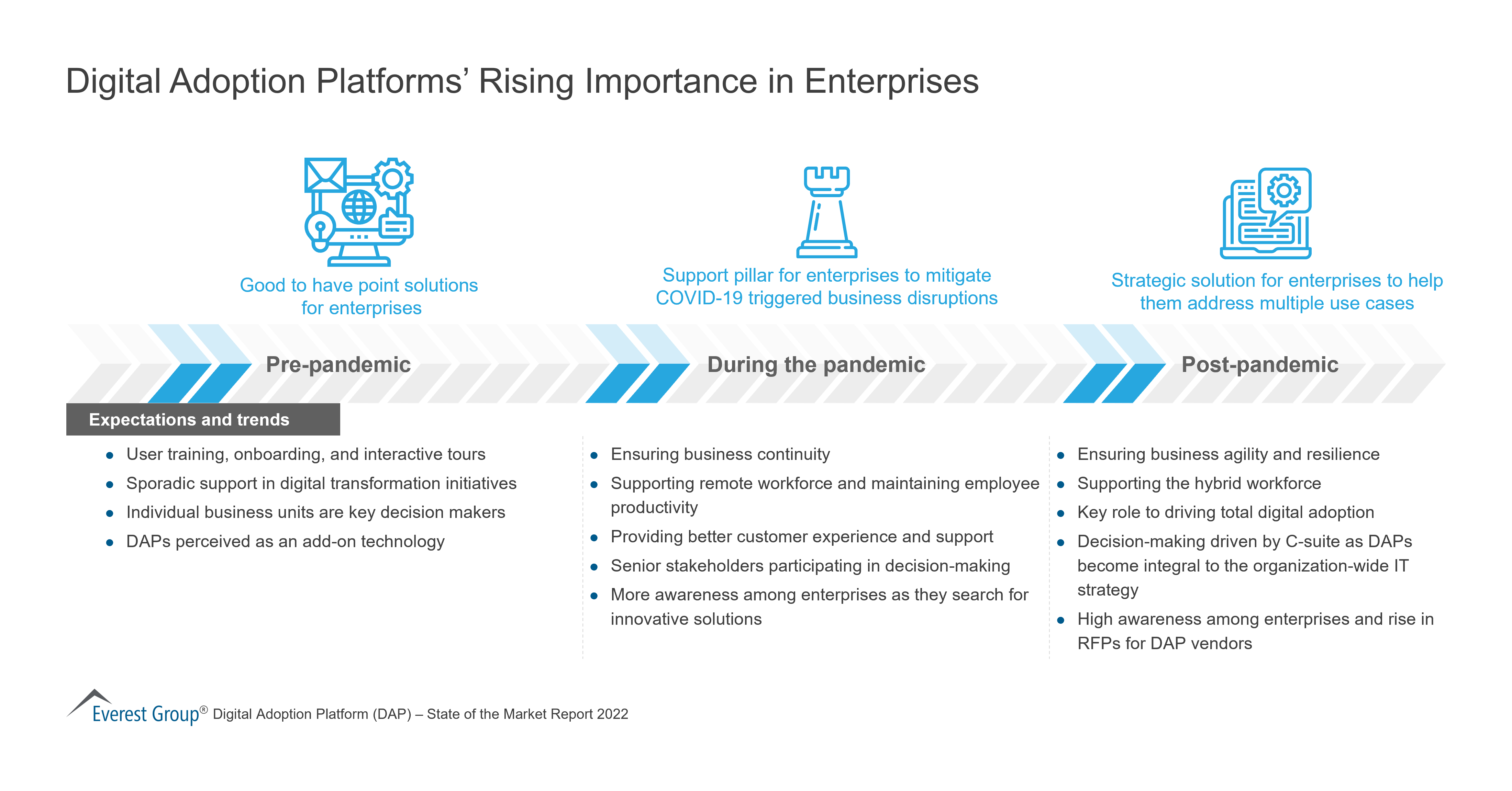 Digital Adoption Platforms’ Rising Importance in Enterprises