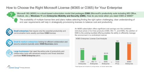 How to Choose the Right Microsoft License (M365 or O365) for Your Enterprise