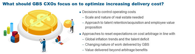 What should GBS CXOs focus on to optimize increasing delivery cost?