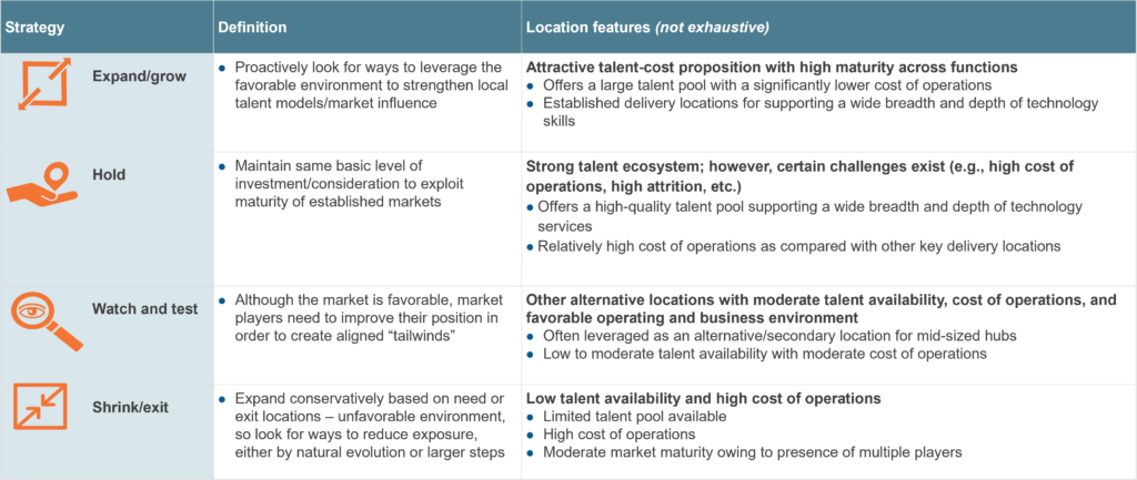 Decoding the Location Mystery for Technology Services Talent Delivery | Blog 2 Picture2
