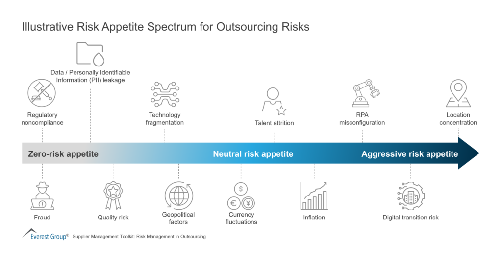 2022 Supplier Management Toolkit-Risk Management in Outsourcing