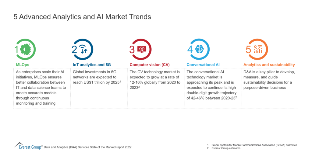 5 Advanced Analytics and AI Market Trends