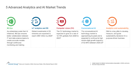 5 Advanced Analytics and AI Market Trends