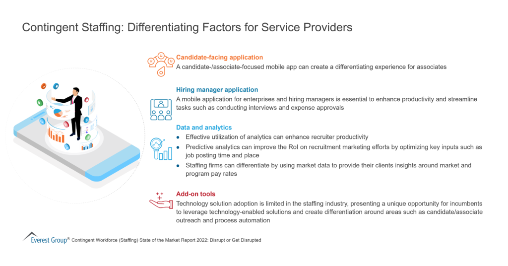 Contingent Staffing-Differentiating Factors for Service Providers