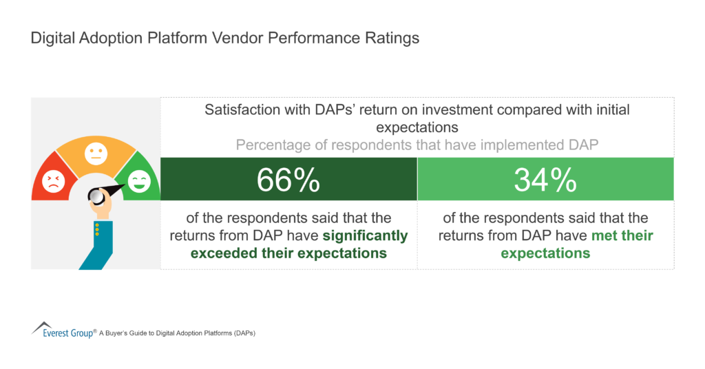 Digital Adoption Platform Vendor Performance Ratings