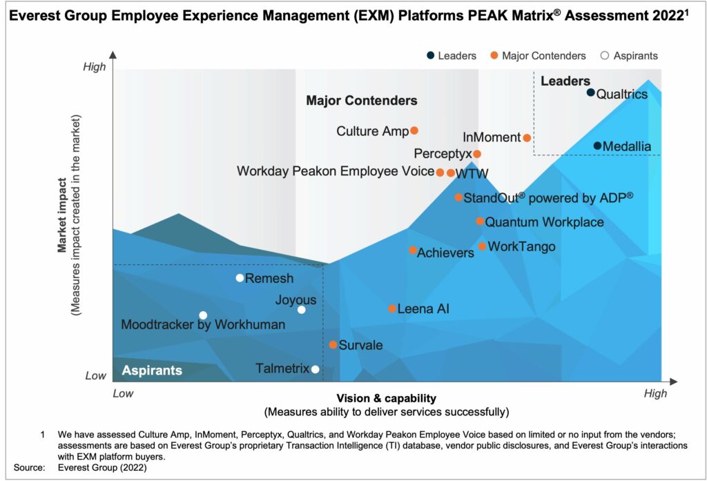 EmployeeExperienceManagement