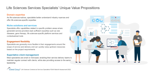 Life Sciences Services Specialists’ Unique Value Propositions