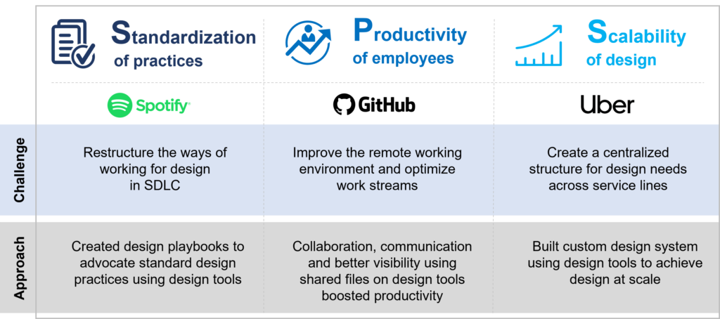 Unleash the Potential of Design Tools: The Importance of Design in Software Development Goes Beyond UI and UX | Blog 1 Picture1
