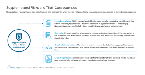 Supplier-related Risks and Their Consequences