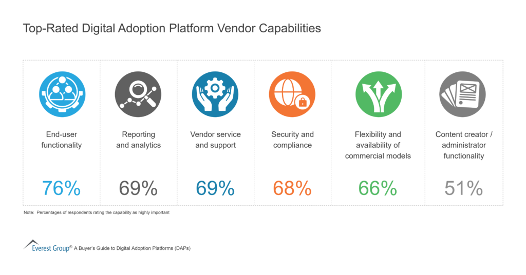 Top Rated Digital Adoption Platform Vendor Capabilities