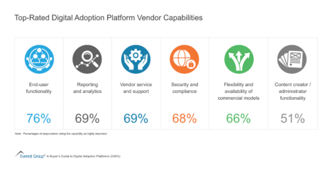 Top-Rated Digital Adoption Platform Vendor Capabilities