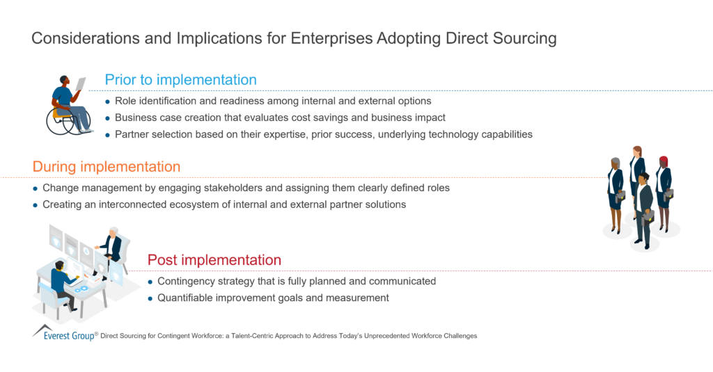 Considerations and Implications for Enterprises Adopting Direct Sourcing