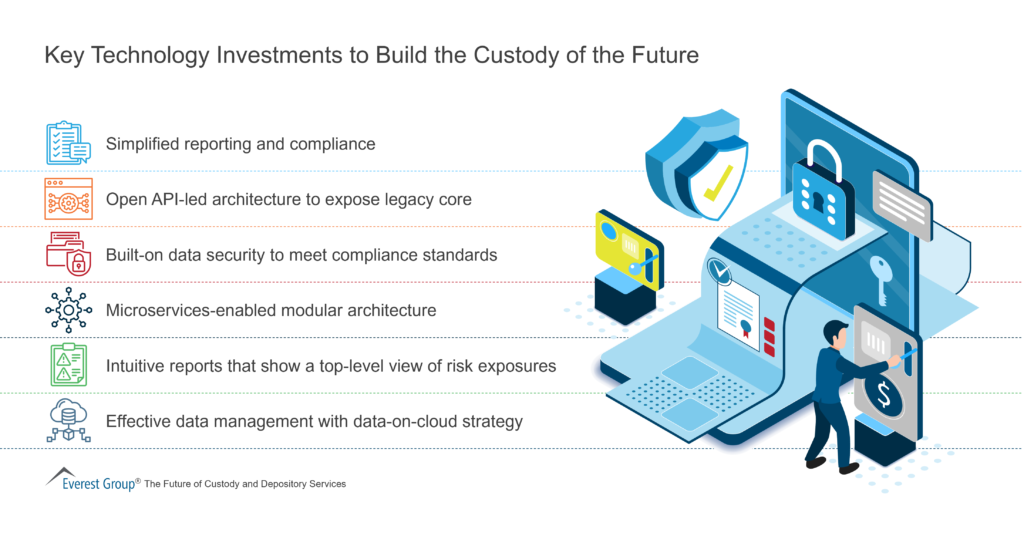 Key Technology Investments to Build the Custody of the Future