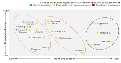Look at Latin America to Emerge Post-COVID as a Leading Global Service Delivery Destination 1 Latin America Blog