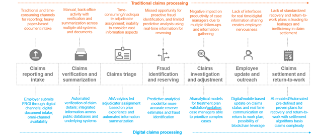 Resilience and Stability in the Workers’ Compensation Industry – This is the Right Time for Claims Transformation to Secure Future Growth | Blog 1 Picture1