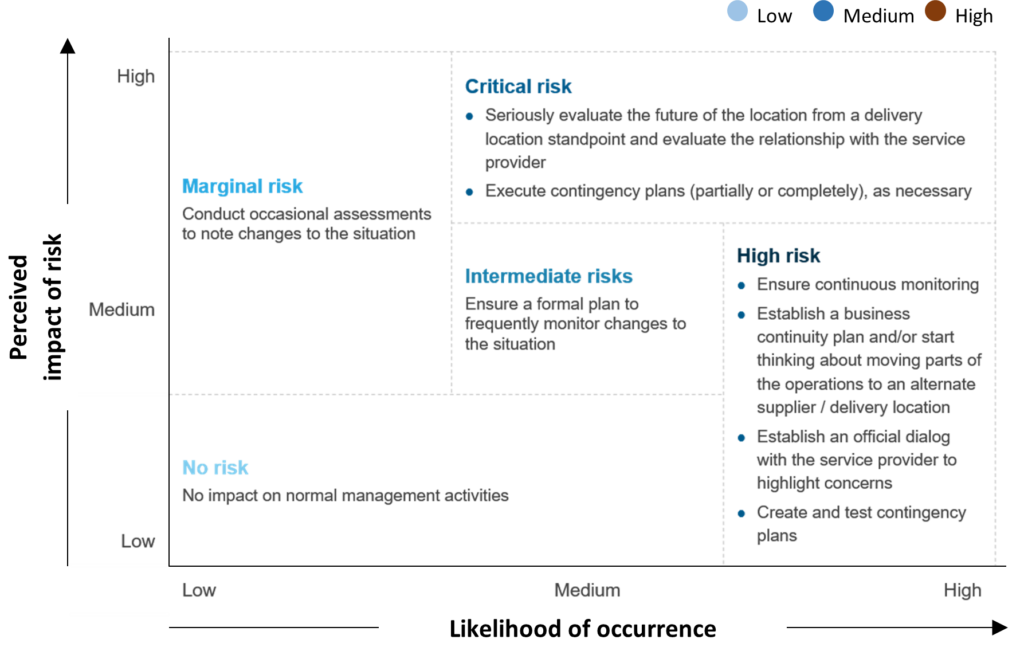 Building a Resilient Supplier Cyber Risk Management Strategy | Blog 1 Picture2 1