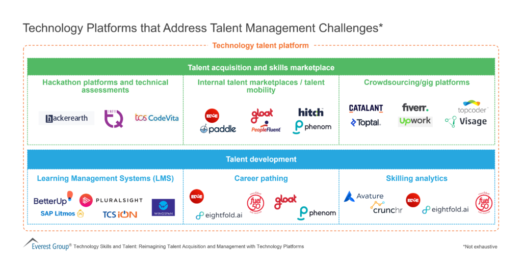 Technology Platforms that Address Talent Management Challenges