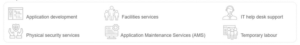 Is the Request for Proposal in Procurement Dead? 1 Capture