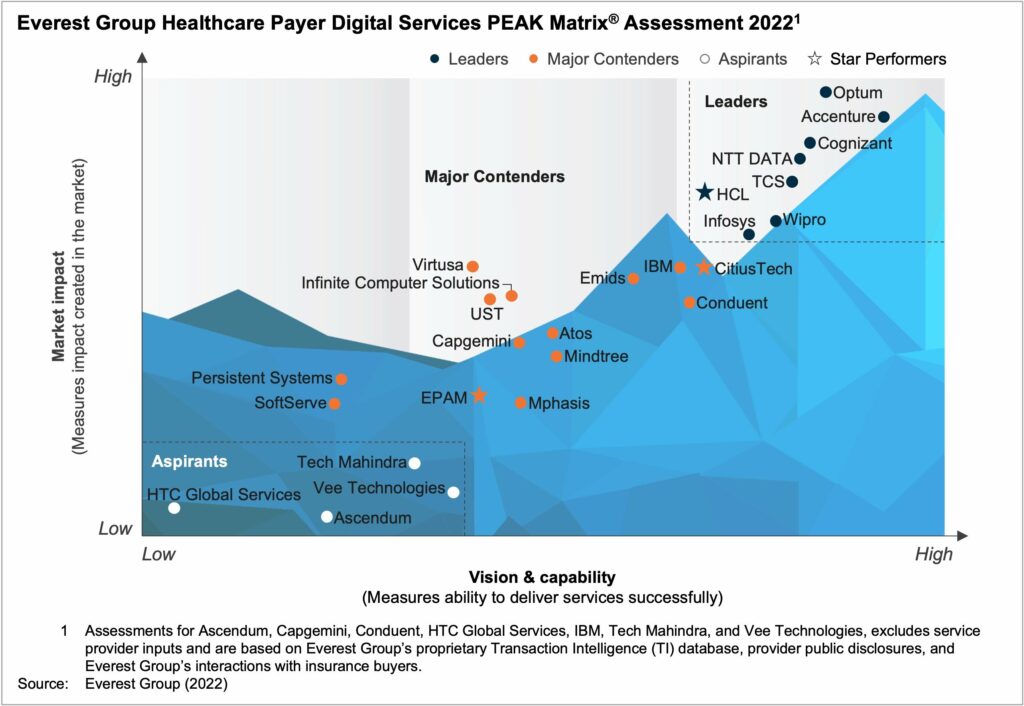 digital healthcare services