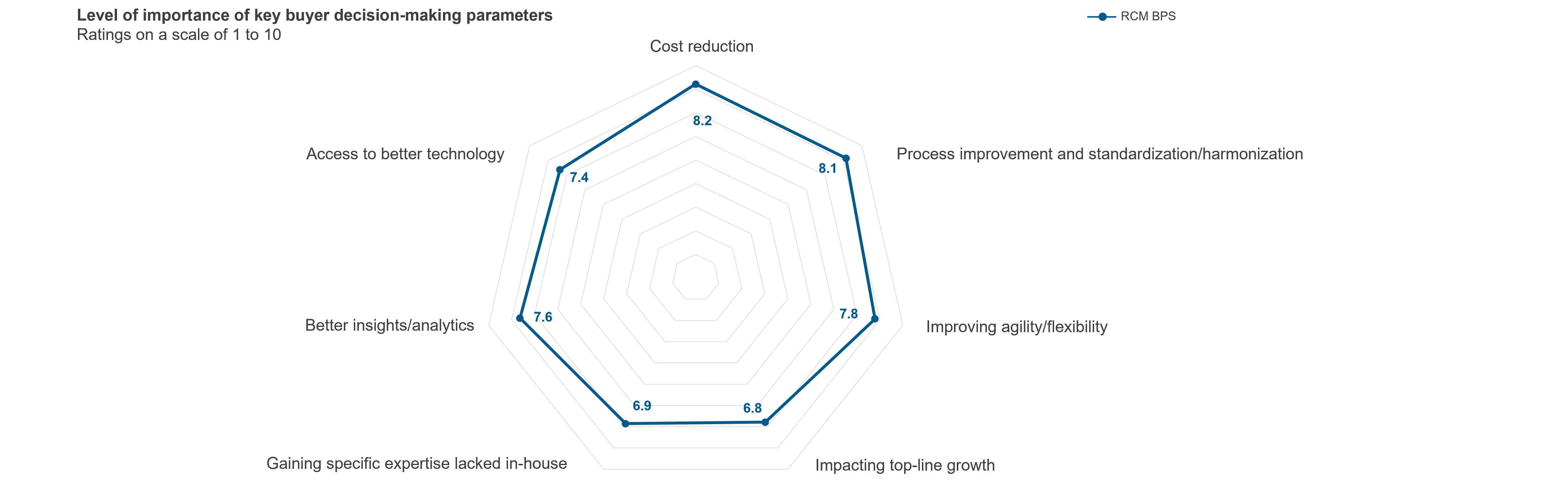 Increased Deal Activity in Revenue Cycle Management (RCM): What is the Winning Formula? | Blog 2 Picture2