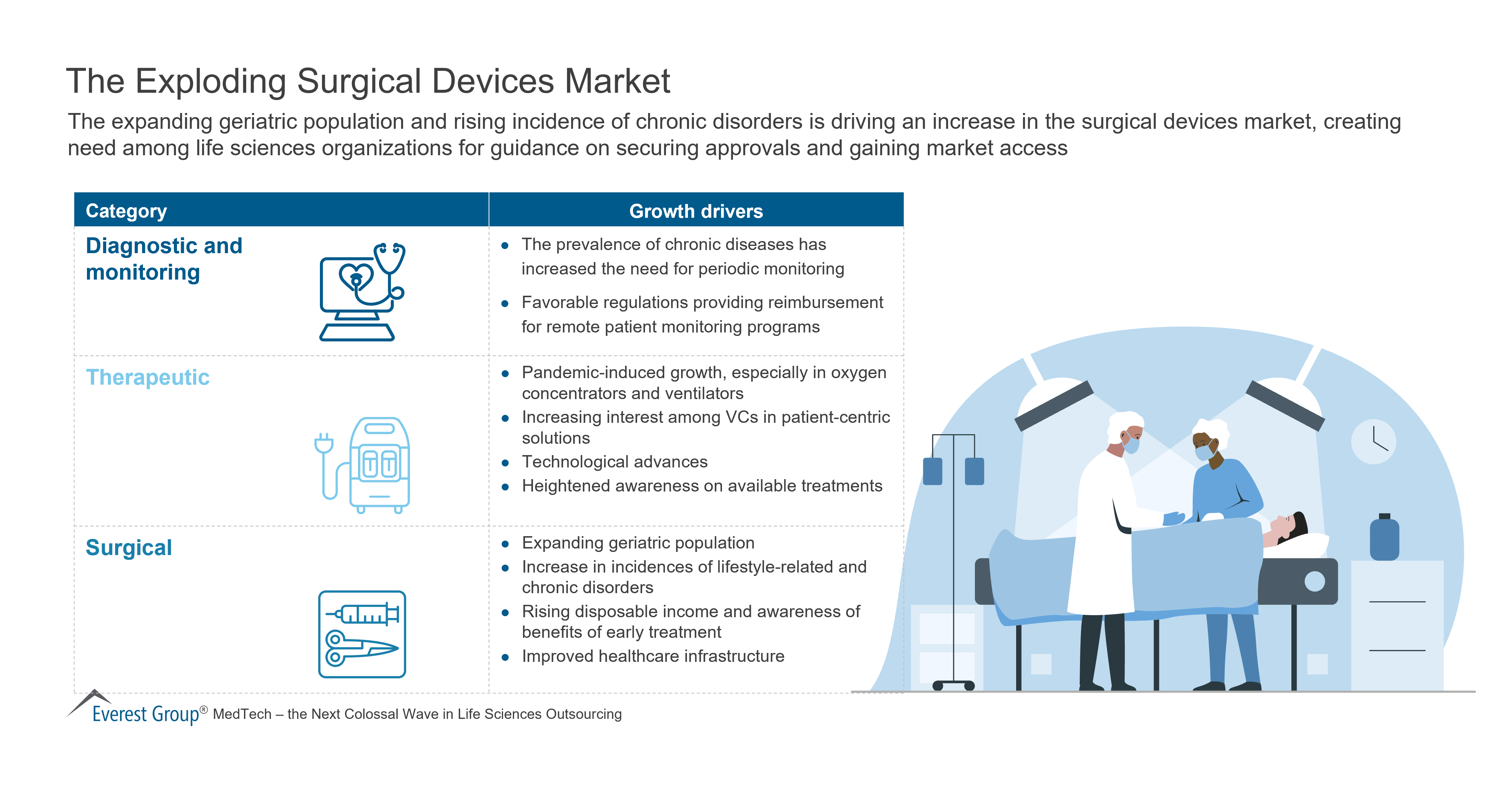 The Exploding Surgical Devices Market