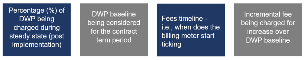 Optimizing Guidewire Licensing: A Guide to SaaS Vendor Management Pricing 1 Capture