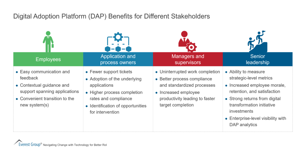 Digital Adoption Platform (DAP) Benefits for Different Stakeholders