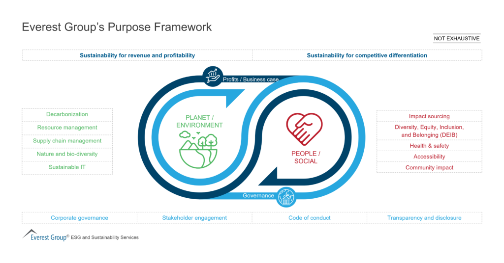 Everest Group’s Purpose Framework