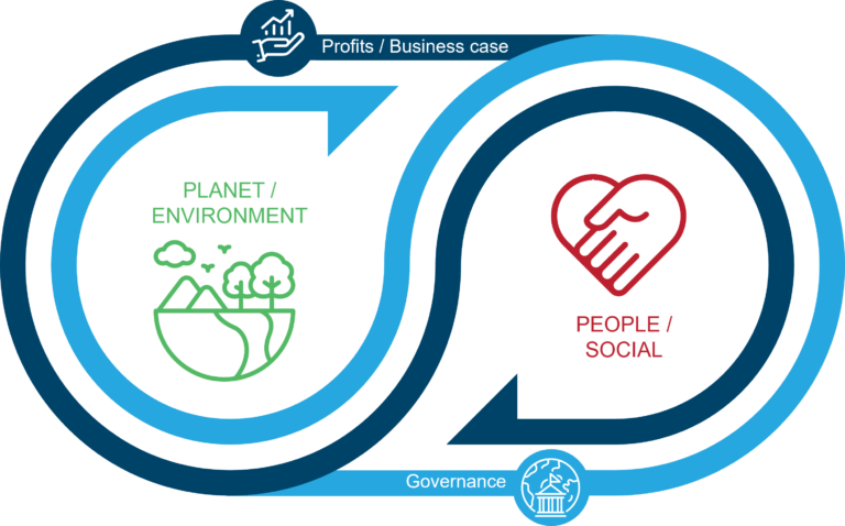 Everst Group ESG Purpose Framework