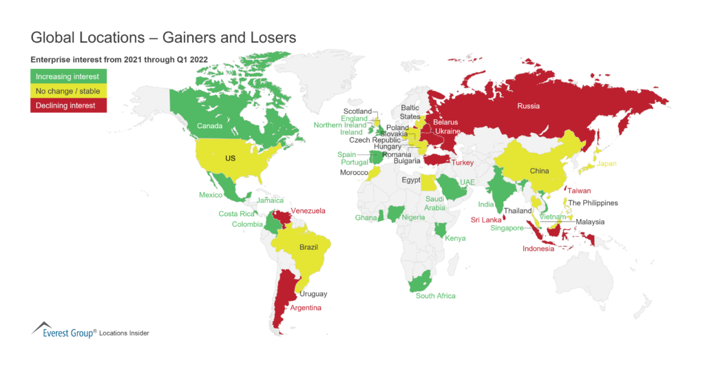 Global Locations – Gainers and Losers