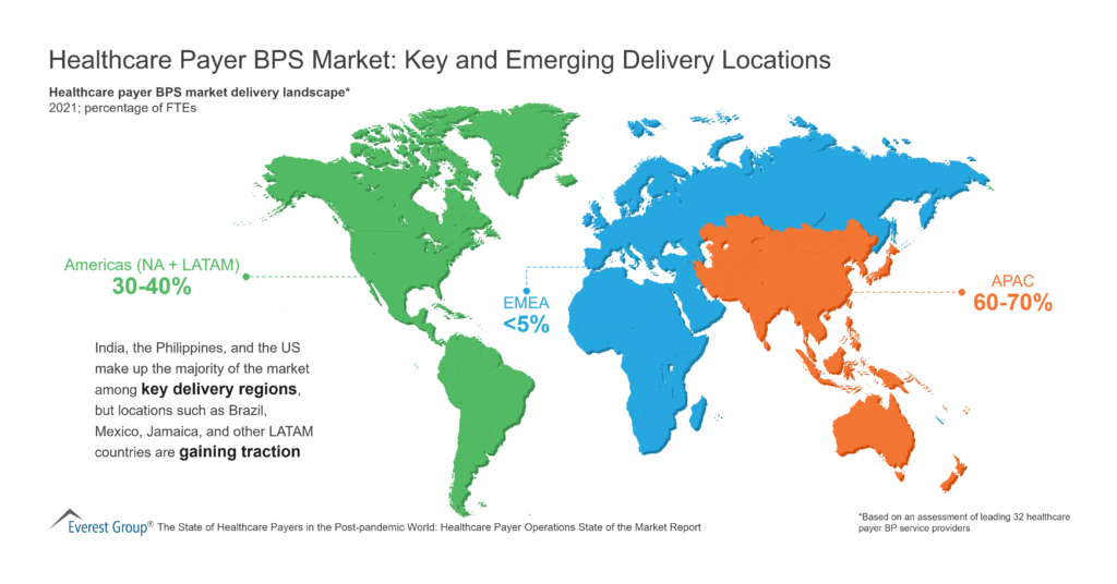 Healthcare Payer BPS Market-Key and Emerging Delivery Locations