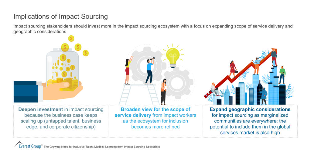 Implications of Impact Sourcing