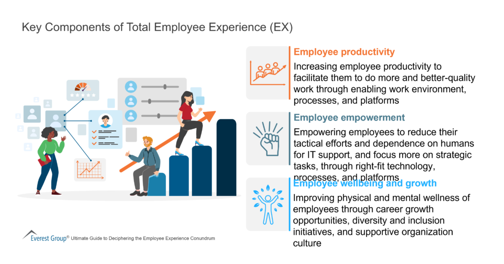 Key Components of Total Employee Experience (EX)