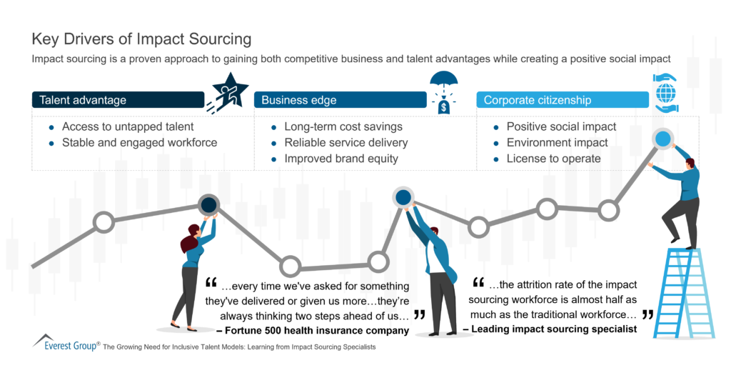 Key Drivers of Impact Sourcing