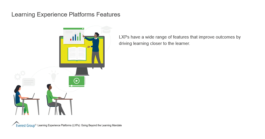 Learning Experience Platforms Features