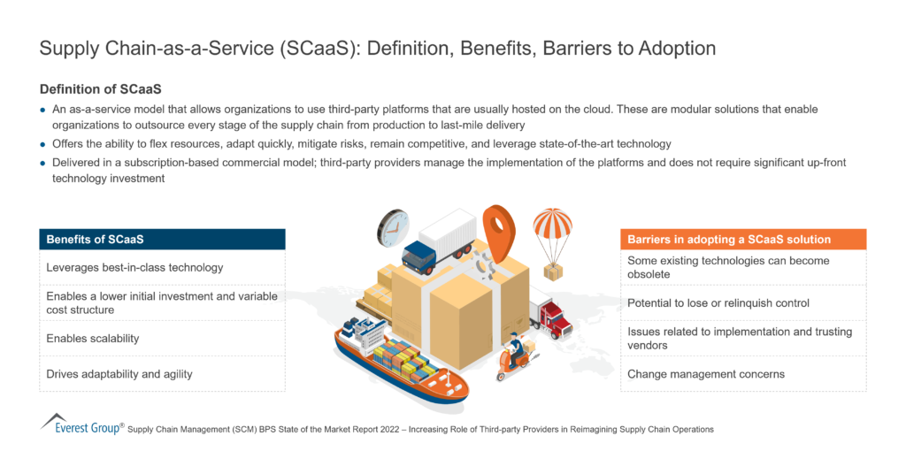 Supply Chain-as-a-Service (SCaaS) - Definition, Benefits, Barriers to Adoption