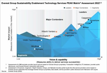 technology for sustainability