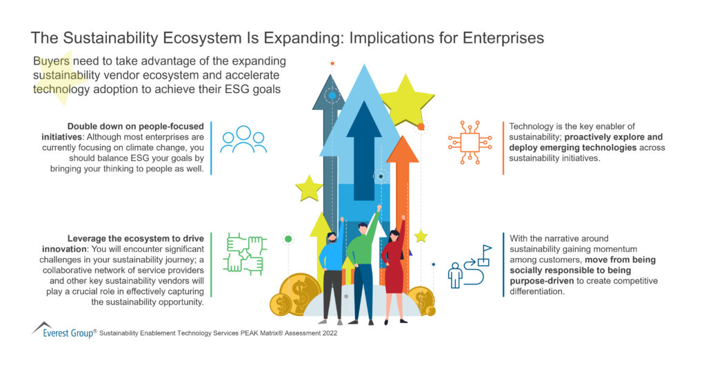 The Sustainability Ecosystem Is Expanding - Implications for Enterprises