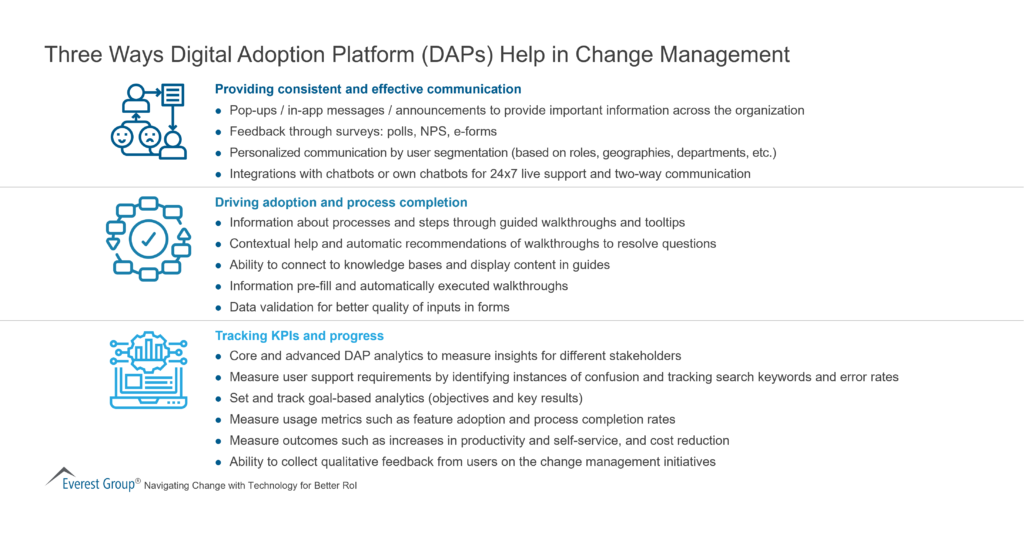 Three Ways Digital Adoption Platform (DAPs) Help in Change Management