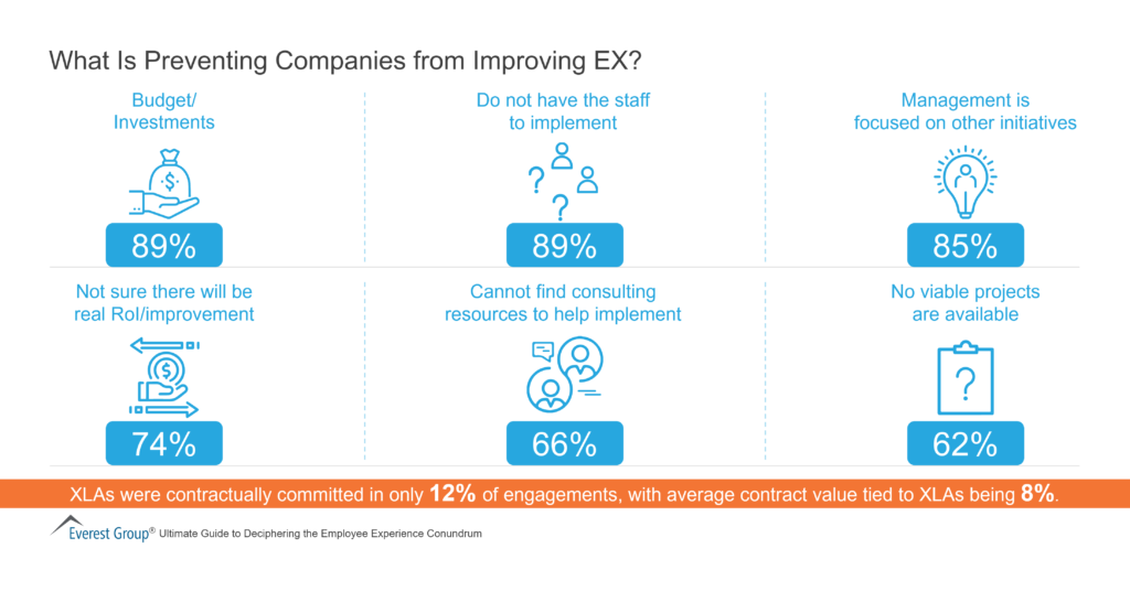 What Is Preventing Companies from Improving EX