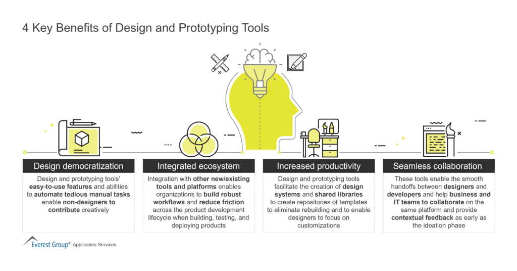 4 Key Benefits of Design and Prototyping Tools