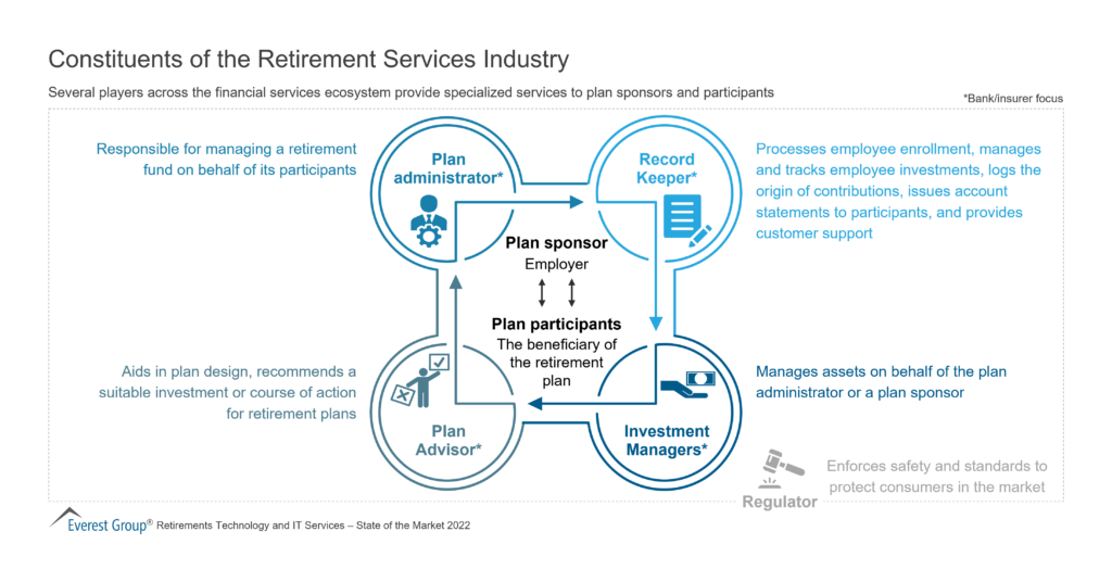 Constituents of the Retirement Services Industry