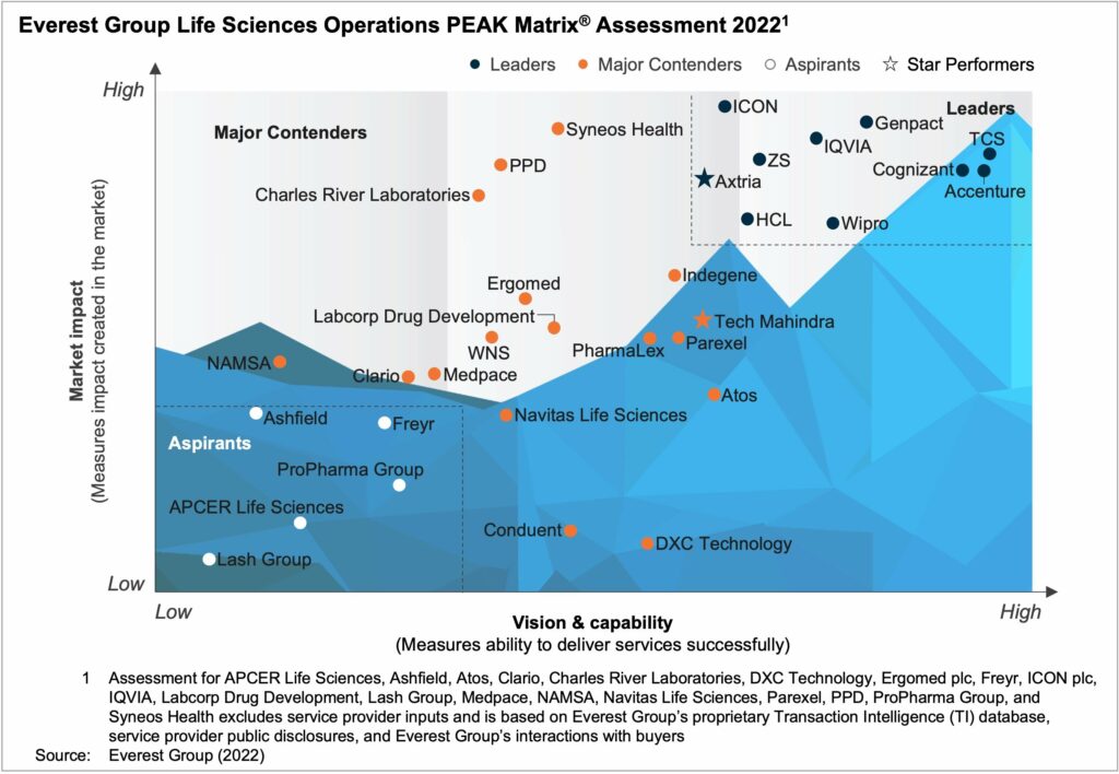 life science service providers