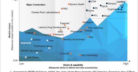 life science service providers