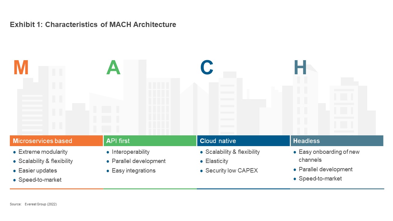 Composable Commerce: For Composing the Best-of-Breed Customer Experience 1 Exhibit 1 Characteristics of MACH Architecture