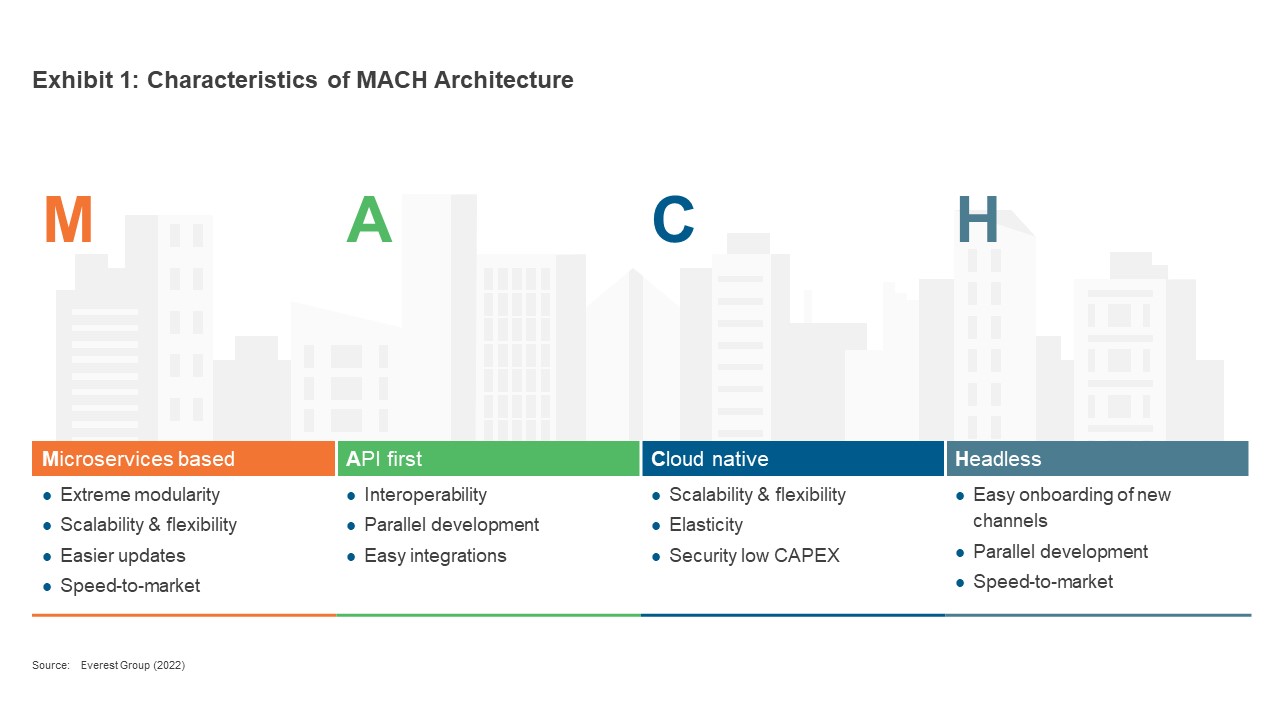 Exhibit 1 Characteristics of MACH Architecture